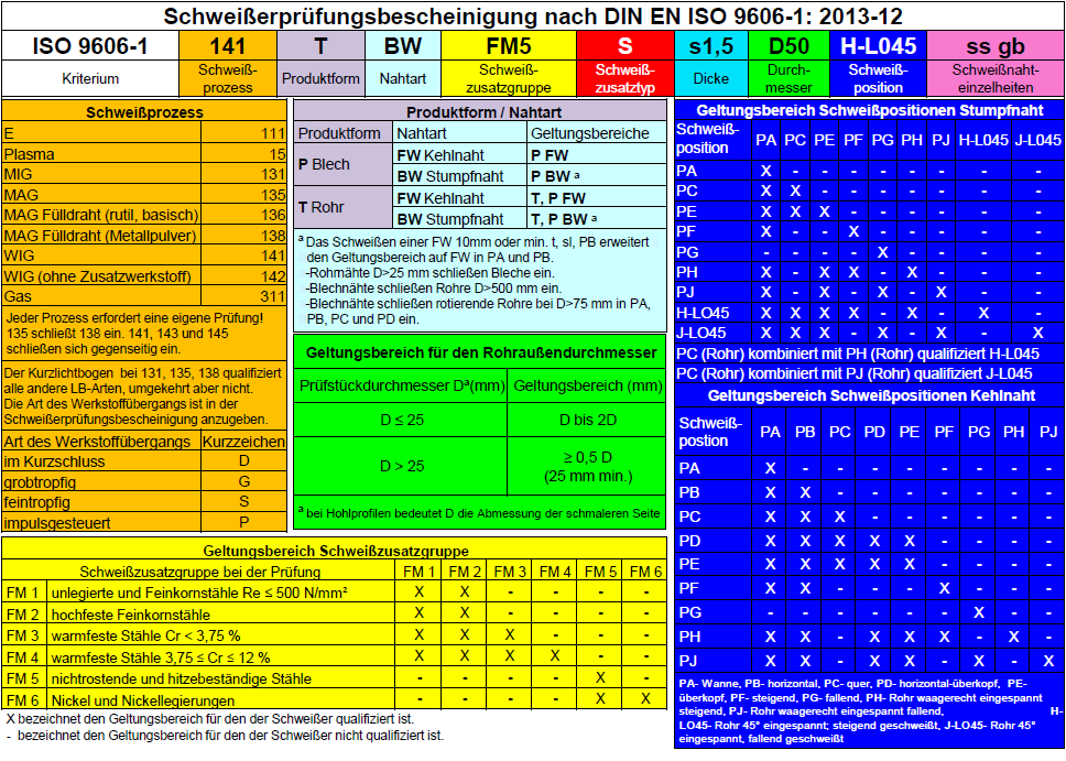 DIN-EN-ISO-9606-1_-2013-12-1